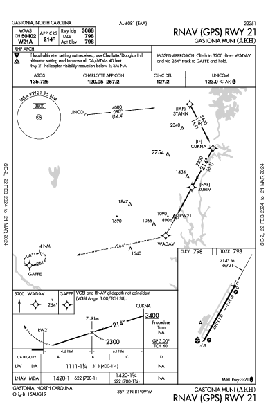 Gastonia Muni Gastonia, NC (KAKH): RNAV (GPS) RWY 21 (IAP)
