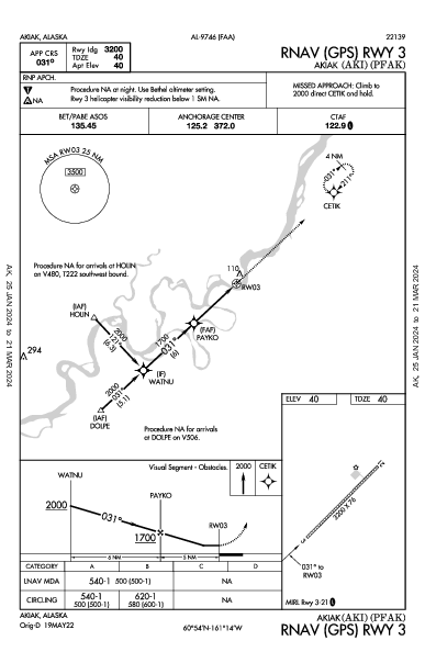 Akiak Akiak, AK (PFAK): RNAV (GPS) RWY 03 (IAP)