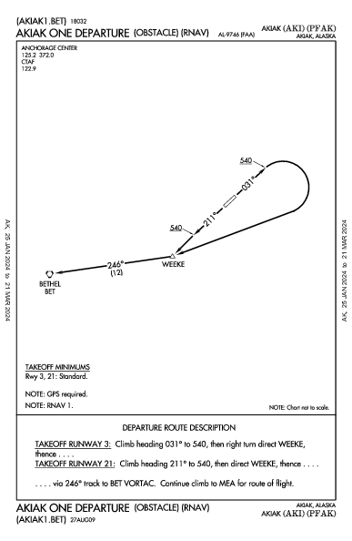 Akiak Akiak, AK (PFAK): AKIAK ONE (OBSTACLE) (RNAV) (ODP)
