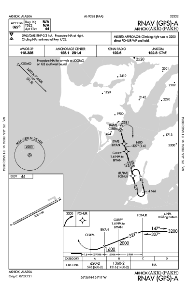 Akhiok Akhiok, AK (PAKH): RNAV (GPS)-A (IAP)