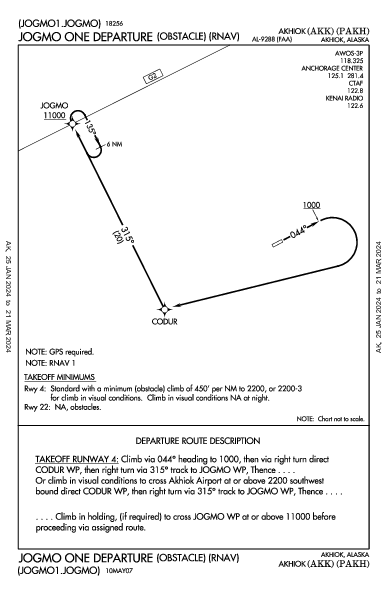 Akhiok Akhiok, AK (PAKH): JOGMO ONE (OBSTACLE) (RNAV) (ODP)