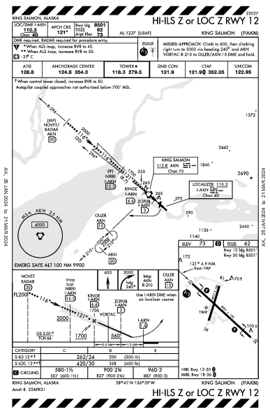 King Salmon King Salmon, AK (PAKN): HI-ILS Z OR LOC Z RWY 12 (IAP)