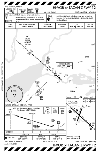 King Salmon King Salmon, AK (PAKN): HI-VOR OR TACAN Z RWY 12 (IAP)