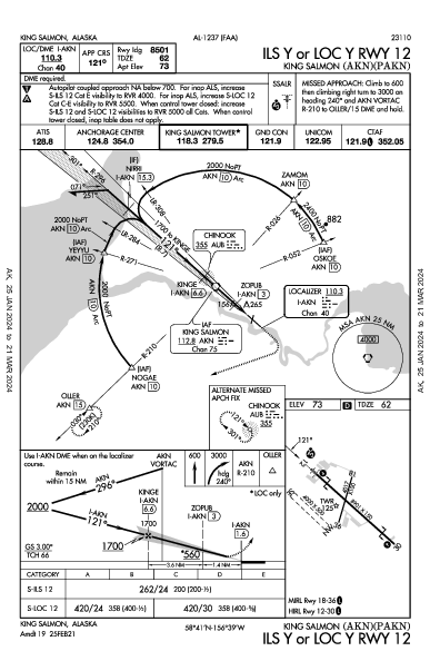 King Salmon King Salmon, AK (PAKN): ILS Y OR LOC Y RWY 12 (IAP)