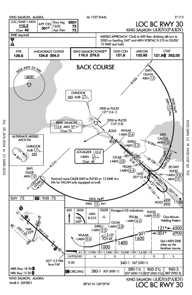 King Salmon King Salmon, AK (PAKN): LOC BC RWY 30 (IAP)