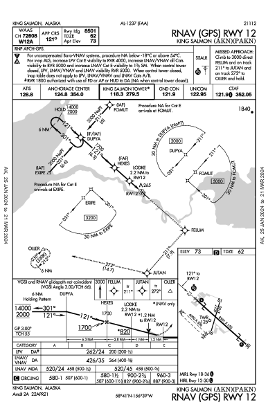 King Salmon King Salmon, AK (PAKN): RNAV (GPS) RWY 12 (IAP)