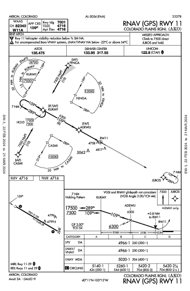 Colorado Plains Rgnl Akron, CO (KAKO): RNAV (GPS) RWY 11 (IAP)