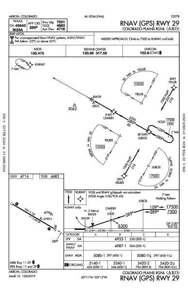 Colorado Plains Rgnl Akron, CO (KAKO): RNAV (GPS) RWY 29 (IAP)