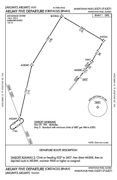 Anaktuvuk Pass Anaktuvuk Pass, AK (PAKP): AKUMY FIVE (OBSTACLE) (RNAV) (ODP)