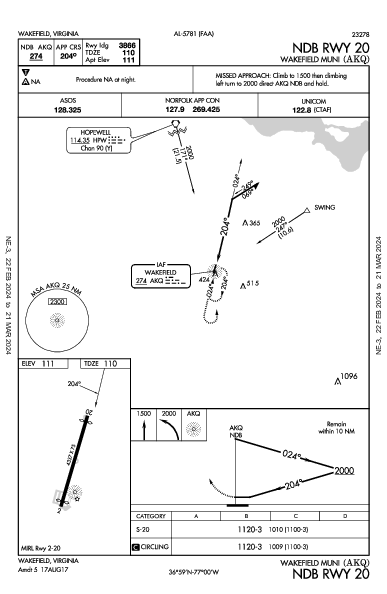 Wakefield Muni Wakefield, VA (KAKQ): NDB RWY 20 (IAP)