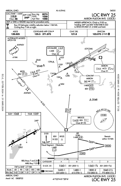 Akron Fulton Intl Akron, OH (KAKR): LOC RWY 25 (IAP)