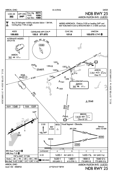 Akron Fulton Intl Akron, OH (KAKR): NDB RWY 25 (IAP)