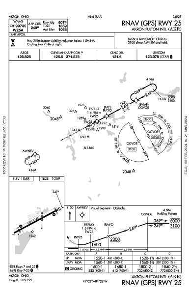 Akron Fulton Intl Akron, OH (KAKR): RNAV (GPS) RWY 25 (IAP)