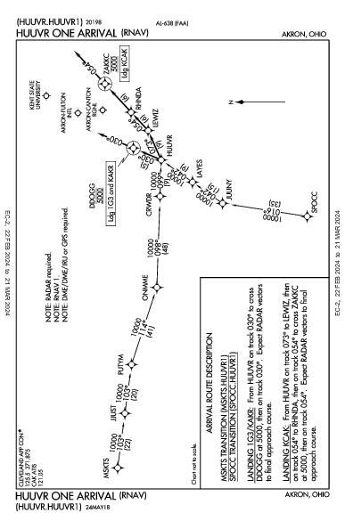 Akron Fulton Intl Akron, OH (KAKR): HUUVR ONE (RNAV) (STAR)