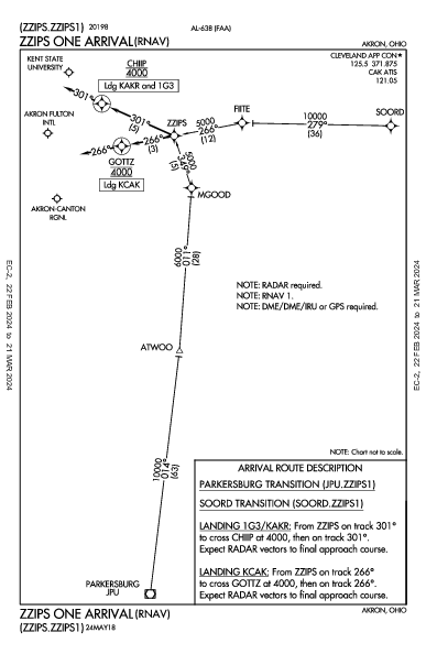 Akron Fulton Intl Akron, OH (KAKR): ZZIPS ONE (RNAV) (STAR)