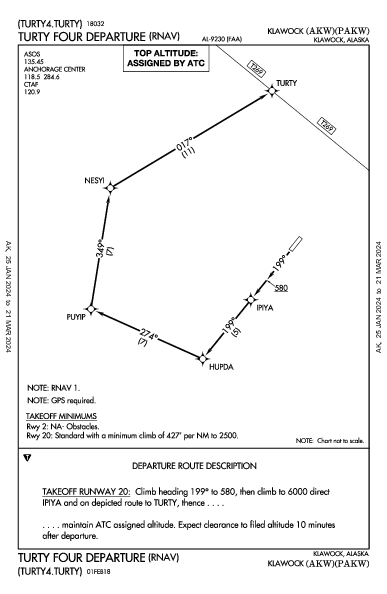 Klawock Klawock, AK (PAKW): TURTY FOUR (RNAV) (DP)