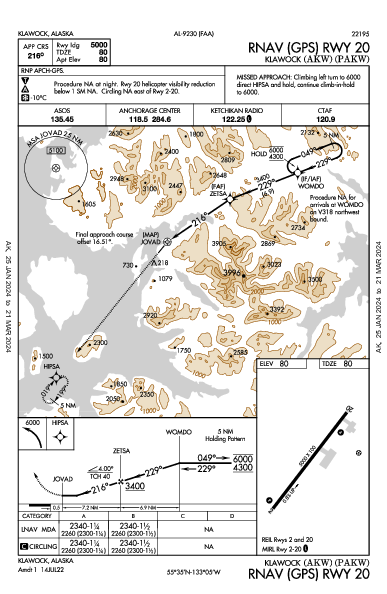 Klawock Klawock, AK (PAKW): RNAV (GPS) RWY 20 (IAP)