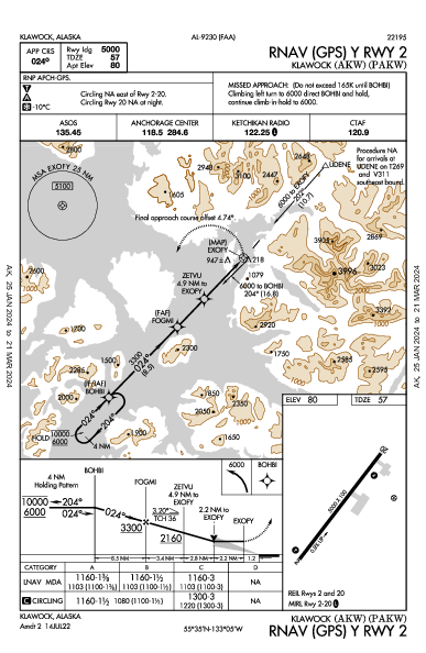 Klawock Klawock, AK (PAKW): RNAV (GPS) Y RWY 02 (IAP)