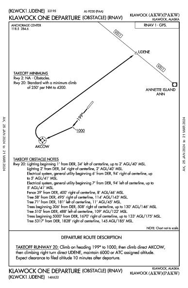 Klawock Klawock, AK (PAKW): KLAWOCK ONE (OBSTACLE) (RNAV) (ODP)