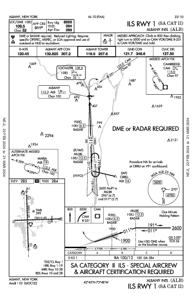 Albany Intl Albany, NY (KALB): ILS RWY 01 (SA CAT II) (IAP)