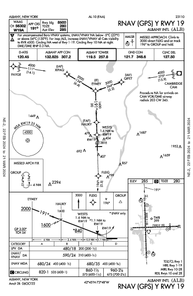 Albany Intl Albany, NY (KALB): RNAV (GPS) Y RWY 19 (IAP)