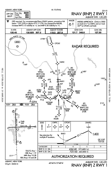 Albany Intl Albany, NY (KALB): RNAV (RNP) Z RWY 01 (IAP)