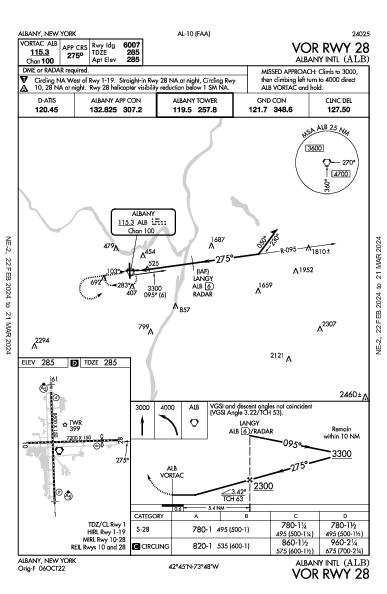 Albany Intl Albany, NY (KALB): VOR RWY 28 (IAP)