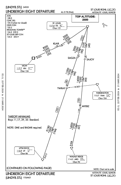 St Louis Rgnl Alton/St Louis, IL (KALN): LINDBERGH EIGHT (DP)