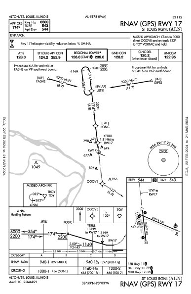 St Louis Rgnl Alton/St Louis, IL (KALN): RNAV (GPS) RWY 17 (IAP)