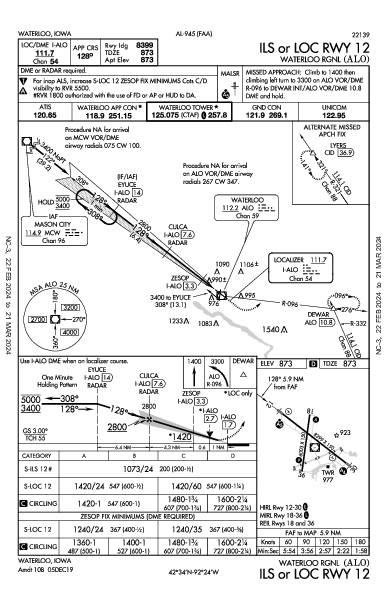 Waterloo Rgnl Waterloo, IA (KALO): ILS OR LOC RWY 12 (IAP)