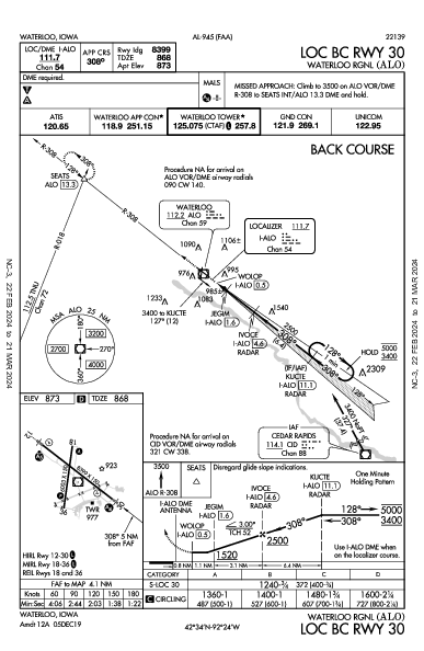 Waterloo Rgnl Waterloo, IA (KALO): LOC BC RWY 30 (IAP)