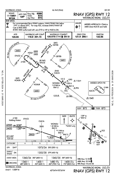 Waterloo Rgnl Waterloo, IA (KALO): RNAV (GPS) RWY 12 (IAP)