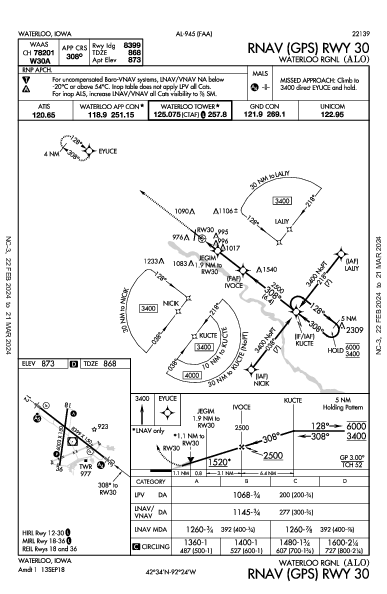 Waterloo Rgnl Waterloo, IA (KALO): RNAV (GPS) RWY 30 (IAP)