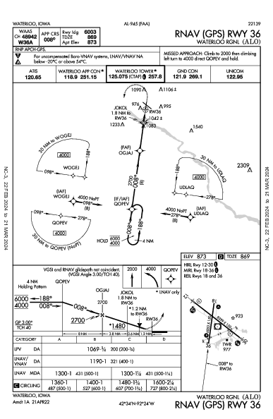 Waterloo Rgnl Waterloo, IA (KALO): RNAV (GPS) RWY 36 (IAP)