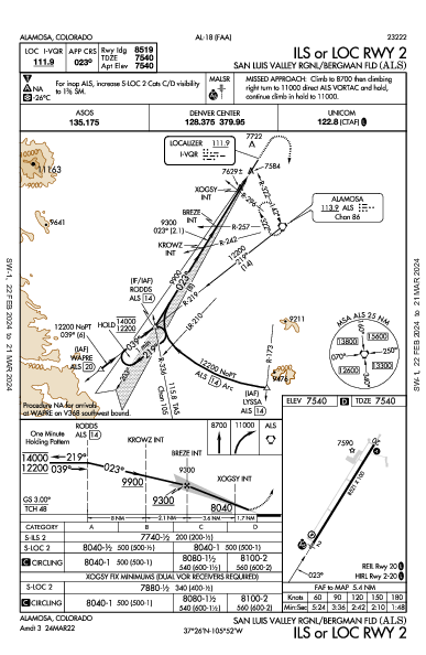 San Luis Valley Rgnl Alamosa, CO (KALS): ILS OR LOC RWY 02 (IAP)