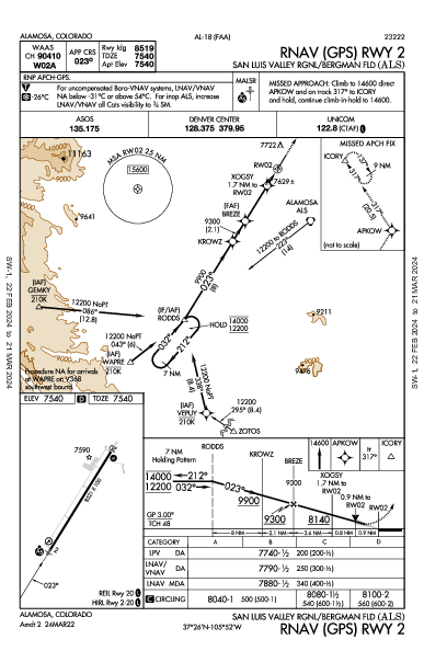 San Luis Valley Rgnl Alamosa, CO (KALS): RNAV (GPS) RWY 02 (IAP)