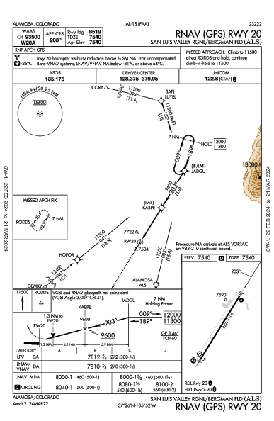 San Luis Valley Rgnl Alamosa, CO (KALS): RNAV (GPS) RWY 20 (IAP)