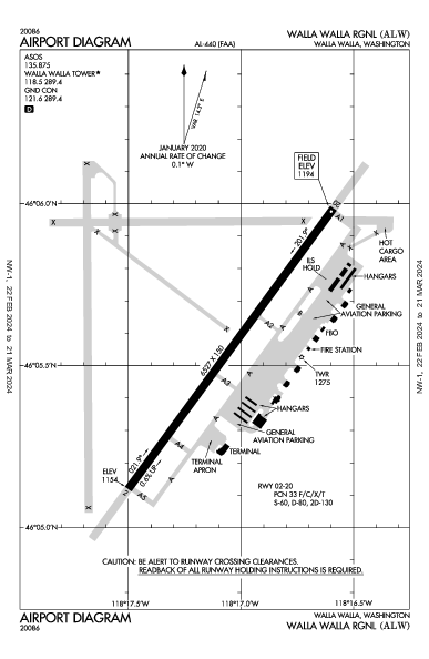 Walla Walla Rgnl Walla Walla, WA (KALW): AIRPORT DIAGRAM (APD)