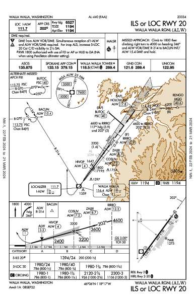 Walla Walla Rgnl Walla Walla, WA (KALW): ILS OR LOC RWY 20 (IAP)