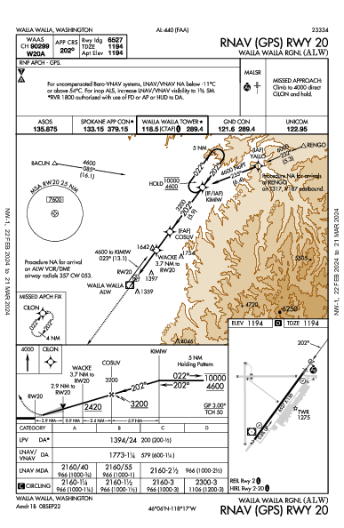 Walla Walla Rgnl Walla Walla, WA (KALW): RNAV (GPS) RWY 20 (IAP)