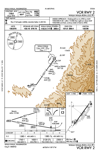 Walla Walla Rgnl Walla Walla, WA (KALW): VOR RWY 02 (IAP)