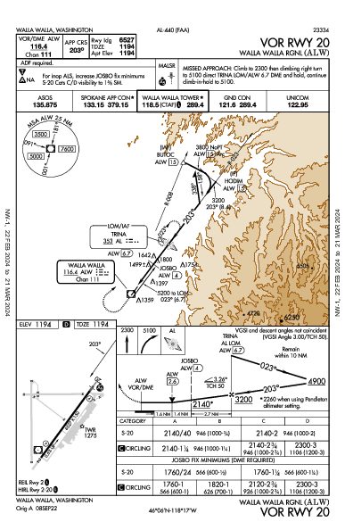 Walla Walla Rgnl Walla Walla, WA (KALW): VOR RWY 20 (IAP)