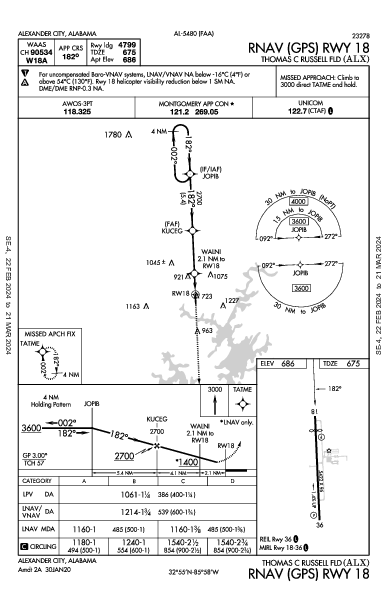 Thomas C Russell Fld Alexander City, AL (KALX): RNAV (GPS) RWY 18 (IAP)