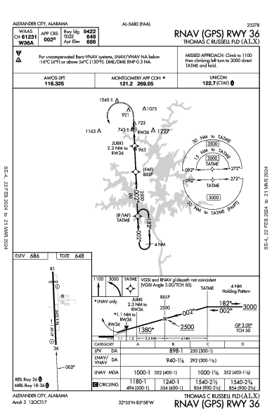 Thomas C Russell Fld Alexander City, AL (KALX): RNAV (GPS) RWY 36 (IAP)