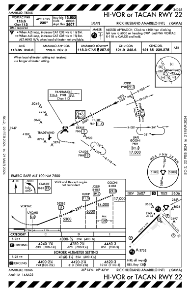 Amarillo Intl Amarillo, TX (KAMA): HI-VOR OR TACAN RWY 22 (IAP)