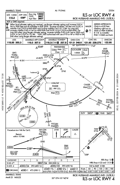 Amarillo Intl Amarillo, TX (KAMA): ILS OR LOC RWY 04 (IAP)