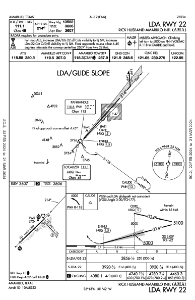 Amarillo Intl Amarillo, TX (KAMA): LDA RWY 22 (IAP)