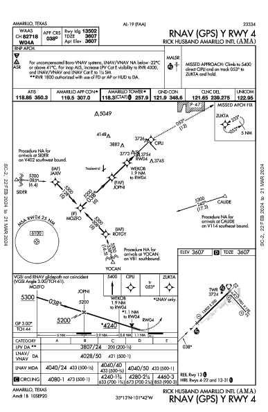 リック・ハズバンド・アマリロ国際空港 Amarillo, TX (KAMA): RNAV (GPS) Y RWY 04 (IAP)