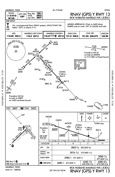 Amarillo Intl Amarillo, TX (KAMA): RNAV (GPS) Y RWY 13 (IAP)