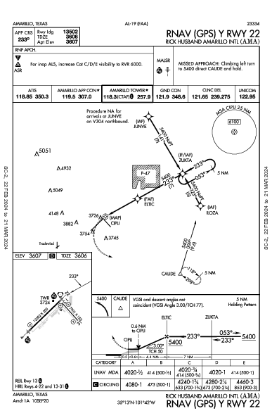 Amarillo Intl Amarillo, TX (KAMA): RNAV (GPS) Y RWY 22 (IAP)